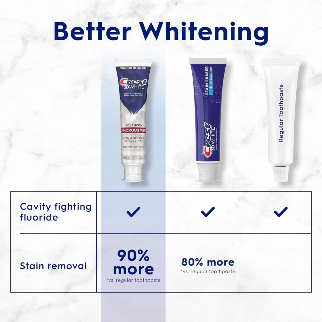 Зубна паста вілбілюча Crest 3D White,  гламурний білий колір, 93 г