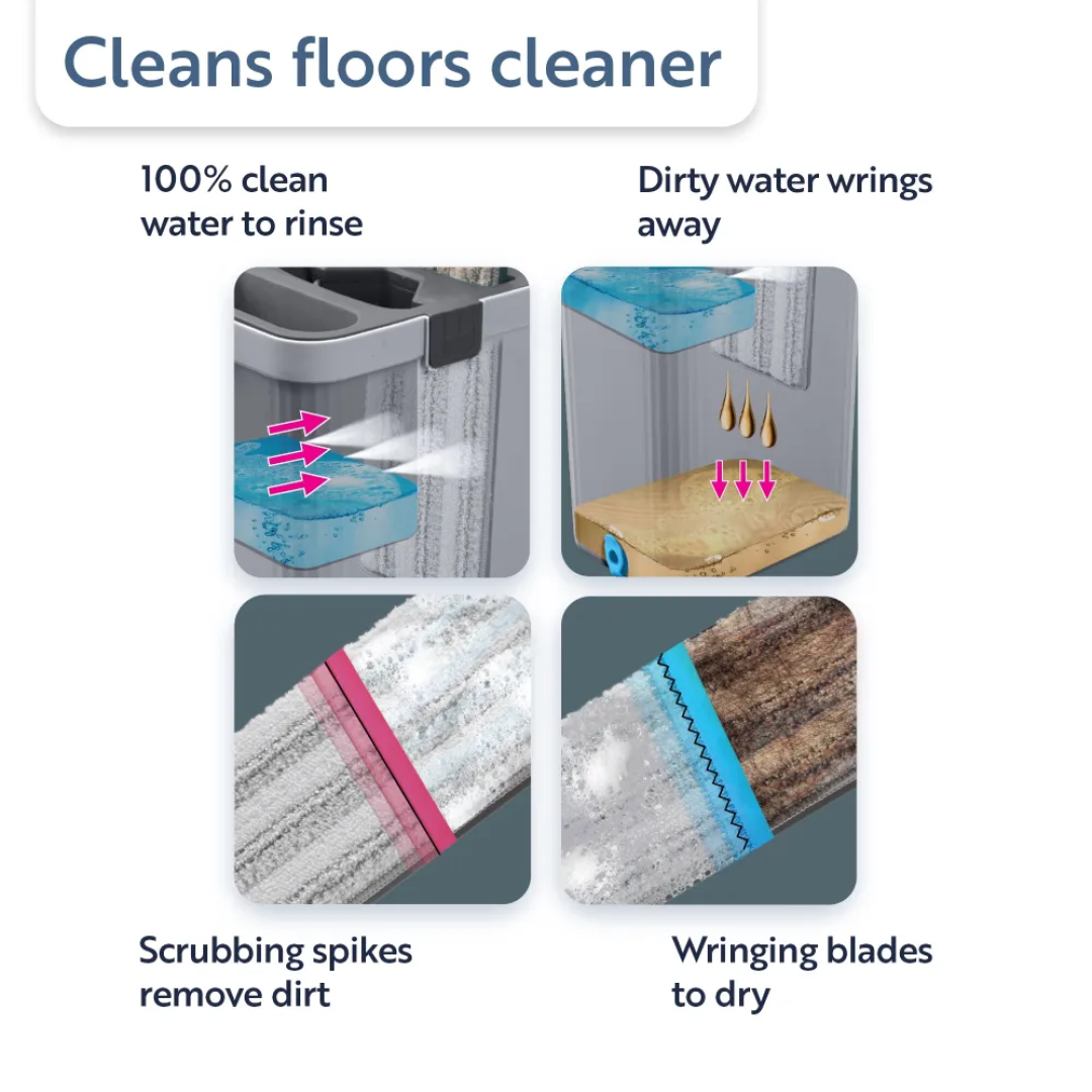 Швабра Minky Opti-Clean Flat Mop набір відро + швабра, 1 шт