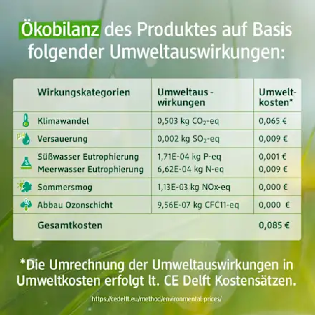 Засіб для миття посуду Denkmit Ultra Pro Climate з ароматом лаванди, 500 мл