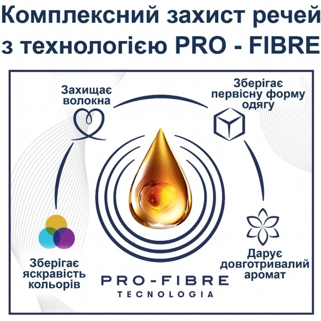 Концентрований кондиціонер для білизни Coccolino Квіти та бергамот Perfume & Care Passion Flower & Bergamot, 925 мл