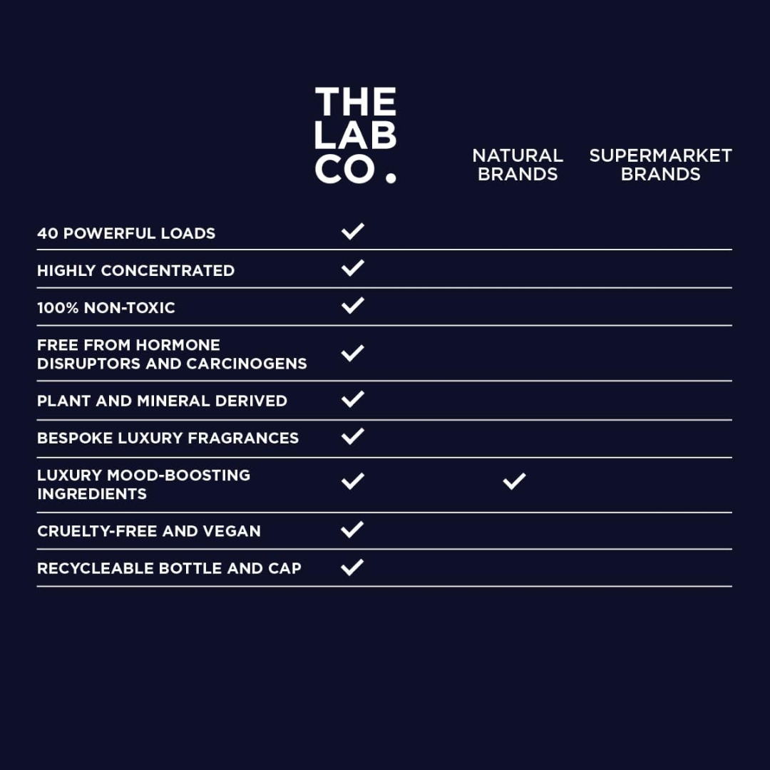 Засіб для прання The Lab Co. Розслаблюючий аромат Relaxing Laundry Detergent (40 прань), 1 л