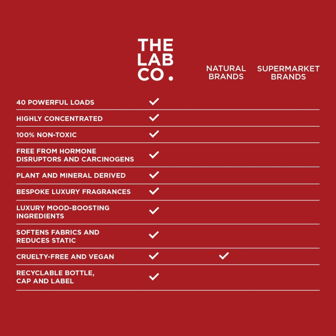 Кондиціонер та пом'якшувач для білизни The Lab Co. Енергетичний аромат Energising Fabric Conditioner (40 прань), 1 л