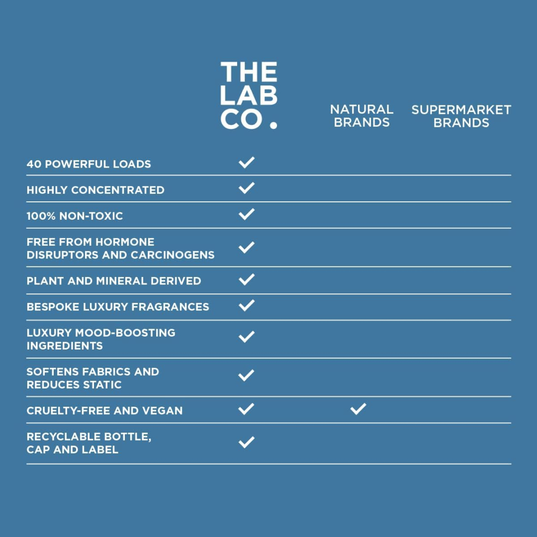 Кондиціонер та пом'якшувач для дитячої білизни The Lab Co. Baby Soothing Fabric Conditioner (40 прань), 1 л