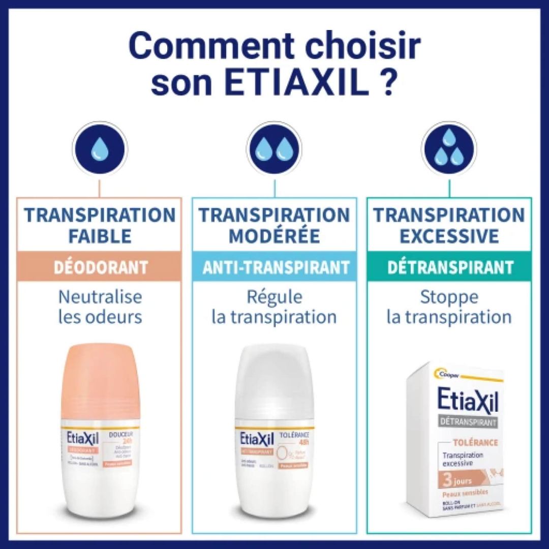 Антиперспірант для чутливої шкіри тривалої дії роліковий Etiaxil Tolerance, 15 мл
